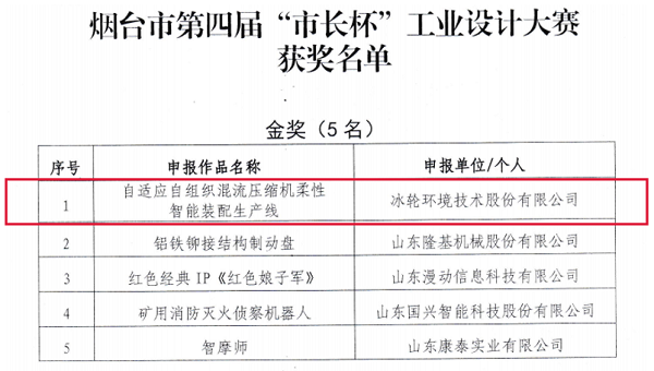 Z6尊龙·凯时(中国)-官方网站